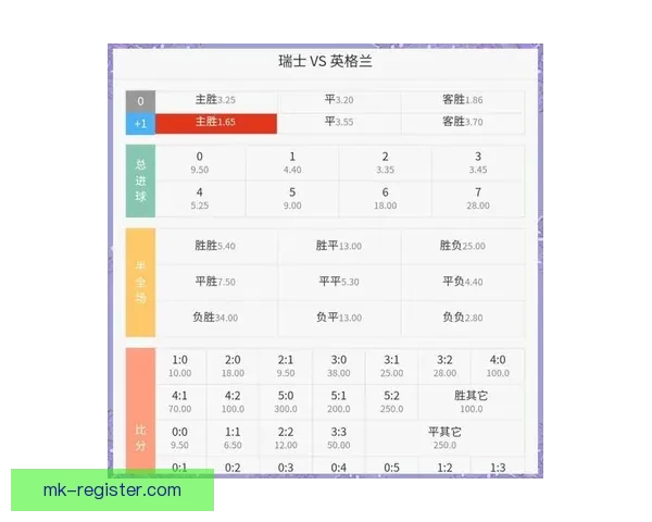 世界杯竞猜预测分析与各队实力对比及历史战绩深度解析